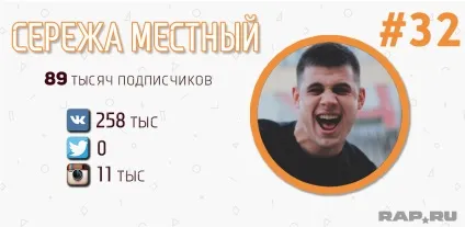 Рейтинг топ-50 найпопулярніших українських реперів (реперів) Рейтинг топ-50 найпопулярніших українських реперів