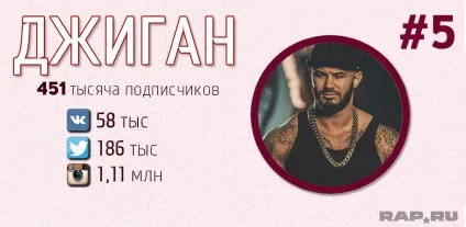 Рейтинг топ-50 найпопулярніших українських реперів (реперів) Рейтинг топ-50 найпопулярніших українських реперів
