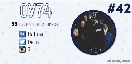 Рейтинг топ-50 найпопулярніших українських реперів (рейтинг) Рейтинг топ-50 найпопулярніших українських реперів