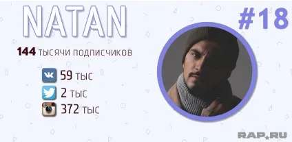 Рейтинг топ-50 найпопулярніших українських реперів (реперів) Рейтинг топ-50 найпопулярніших українських реперів