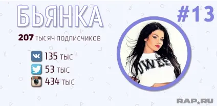 Рейтинг топ-50 найпопулярніших українських реперів (українських) Рейтинг топ-50 найпопулярніших українських реперів