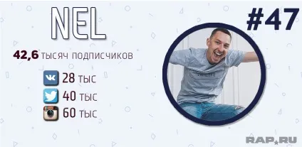 Рейтинг топ-50 найпопулярніших українських реперів (українських) Рейтинг топ-50 найпопулярніших українських реперів