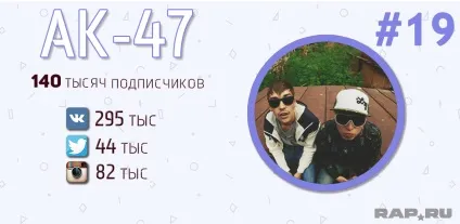 Рейтинг топ-50 найпопулярніших українських реперів (українських) Рейтинг топ-50 найпопулярніших українських реперів