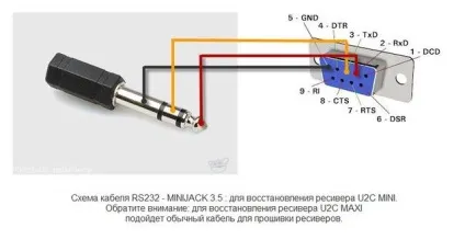 Ремонт відновлення і ремонт u2c