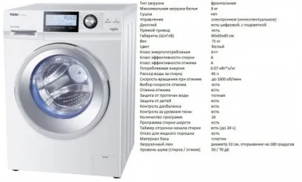 Рейтинг кращих пральних машин haier 2016-2017 роки (машин) Рейтинг кращих пральних машин haier 2016-2017 роки