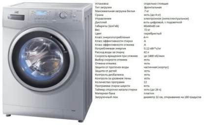 Рейтинг кращих пральних машин haier 2016-2017 роки (роки) Рейтинг кращих пральних машин haier 2016-2017 роки