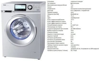 Рейтинг кращих пральних машин haier 2016-2017 роки (роки) Рейтинг кращих пральних машин haier 2016-2017 роки
