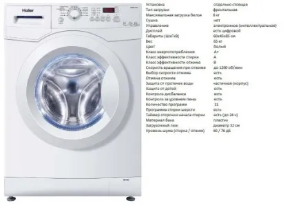 Рейтинг кращих пральних машин haier 2016-2017 роки (роки) Рейтинг кращих пральних машин haier 2016-2017 роки