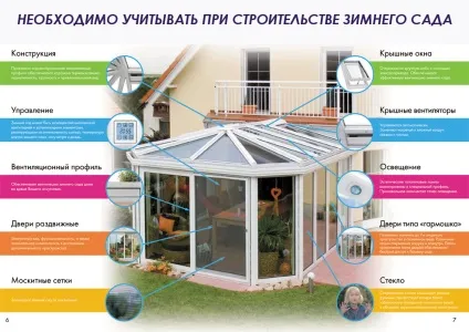 Ремонт стін в зимовому саду фото, своїми руками (ремонт) Ремонт стін в зимовому саду фото, своїми руками