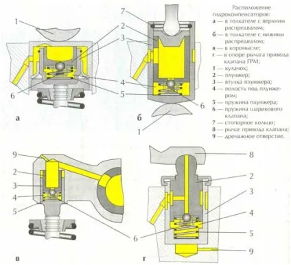 Рессгаз - навіщо регулювати клапана і запалювання під газ (регулювати) Рессгаз - навіщо регулювати клапана і запалювання під газ