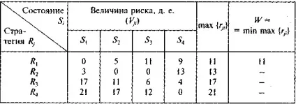 рій Севіджа