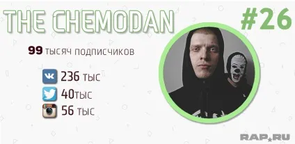 Рейтинг топ-50 найпопулярніших українських реперів (реперів) Рейтинг топ-50 найпопулярніших українських реперів