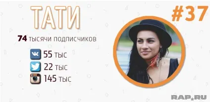 Рейтинг топ-50 найпопулярніших українських реперів (рейтинг) Рейтинг топ-50 найпопулярніших українських реперів