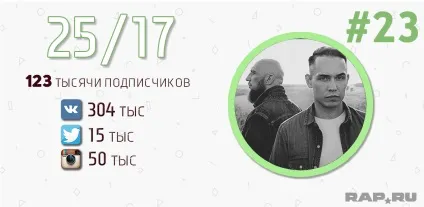 Рейтинг топ-50 найпопулярніших українських реперів (реперів) Рейтинг топ-50 найпопулярніших українських реперів
