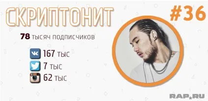Рейтинг топ-50 найпопулярніших українських реперів (реперів) Рейтинг топ-50 найпопулярніших українських реперів