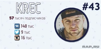 Рейтинг топ-50 найпопулярніших українських реперів (рейтинг) Рейтинг топ-50 найпопулярніших українських реперів