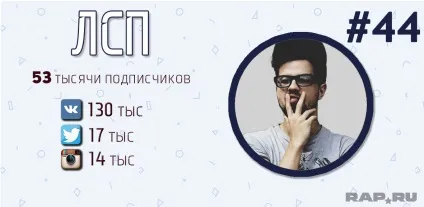 Рейтинг топ-50 найпопулярніших українських реперів (українських) Рейтинг топ-50 найпопулярніших українських реперів