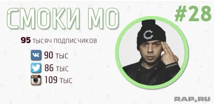 Рейтинг топ-50 найпопулярніших українських реперів (українських) Рейтинг топ-50 найпопулярніших українських реперів