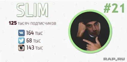 Рейтинг топ-50 найпопулярніших українських реперів (реперів) Рейтинг топ-50 найпопулярніших українських реперів