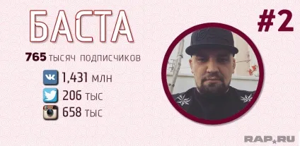 Рейтинг топ-50 найпопулярніших українських реперів (рейтинг) Рейтинг топ-50 найпопулярніших українських реперів