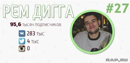 Рейтинг топ-50 найпопулярніших українських реперів (рейтинг) Рейтинг топ-50 найпопулярніших українських реперів