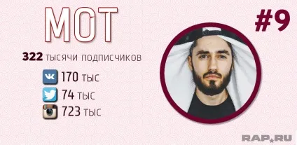 Рейтинг топ-50 найпопулярніших українських реперів (рейтинг) Рейтинг топ-50 найпопулярніших українських реперів