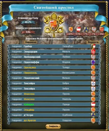 Римська імперія - європа iii