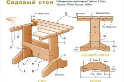 Садова меблі своїми руками рекомендації по виготовленню, креслення і схеми (фото, відео) (руками) Садова меблі своїми руками рекомендації по виготовленню, креслення і схеми (фото, відео)