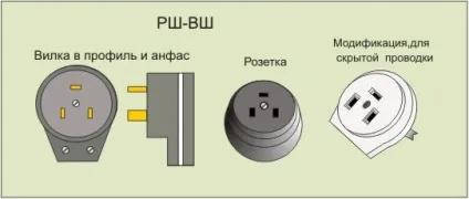 Розетки для кухонної електроплити і її підключення (розетки) Розетки для кухонної електроплити і її підключення