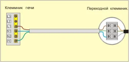 Розетки для кухонної електроплити і її підключення (електроплити) Розетки для кухонної електроплити і її підключення