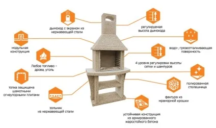 Садовий камін який готовий варіант вибрати, як зробити своїми руками (своїми) Садовий камін який готовий варіант вибрати, як зробити своїми руками