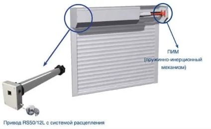 Рулонні ворота для гаража і забору своїми руками