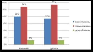 Самоконтроль в психології - що це таке, чим допомагає і як його досягти (допомагає) Самоконтроль в психології - що це таке, чим допомагає і як його досягти