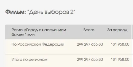 Збори фільмів вУкаіни і - КиноПоиск (КиноПоиск) Збори фільмів вУкаіни і - КиноПоиск
