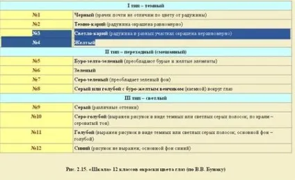 Найрідкісніший колір очей в світі (колір) Найрідкісніший колір очей в світі