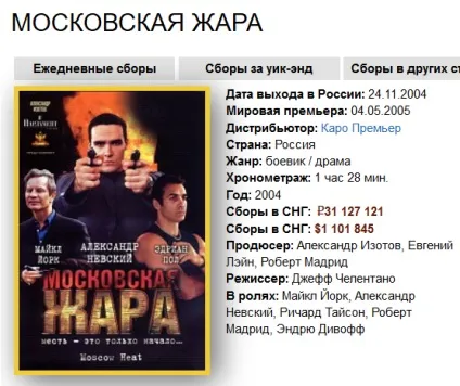 Збори фільмів вУкаіни і - КиноПоиск (КиноПоиск) Збори фільмів вУкаіни і - КиноПоиск