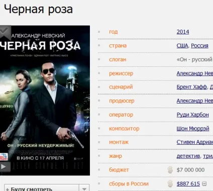 Збори фільмів вУкаіни і - КиноПоиск (фільмів) Збори фільмів вУкаіни і - КиноПоиск