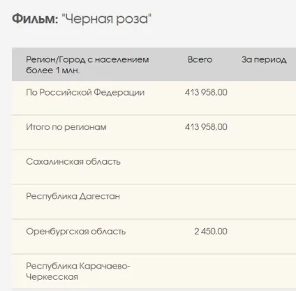 Збори фільмів вУкаіни і - КиноПоиск (фільмів) Збори фільмів вУкаіни і - КиноПоиск