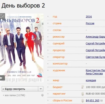 Збори фільмів вУкаіни і - КиноПоиск (КиноПоиск) Збори фільмів вУкаіни і - КиноПоиск