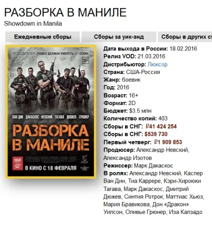 Збори фільмів вУкаіни і - КиноПоиск (КиноПоиск) Збори фільмів вУкаіни і - КиноПоиск