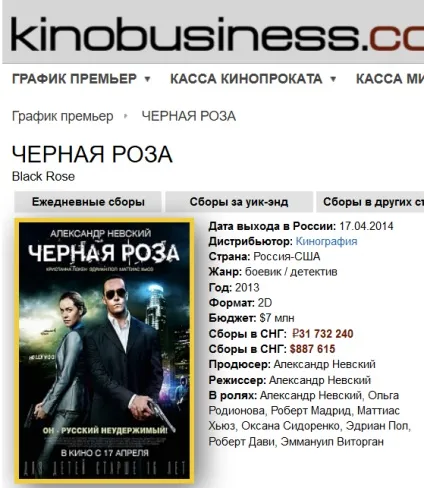Збори фільмів вУкаіни і - КиноПоиск (фільмів) Збори фільмів вУкаіни і - КиноПоиск