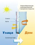 Скло як утеплювач новини (новини) Скло як утеплювач новини