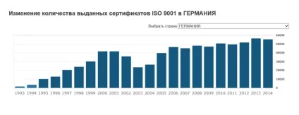 Стандартизація процесів 5 кроків зрілості (кроків) Стандартизація процесів 5 кроків зрілості