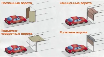Стандартний розмір воріт для гаража види, як підібрати (гаража) Стандартний розмір воріт для гаража види, як підібрати