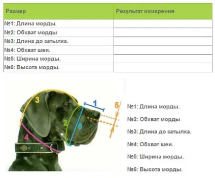 Статті - намордник для собаки (намордник) Статті - намордник для собаки