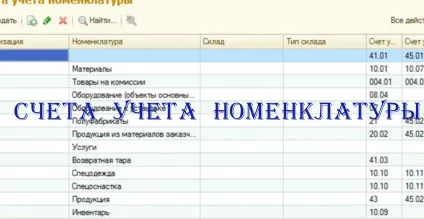Рахунки обліку номенклатури