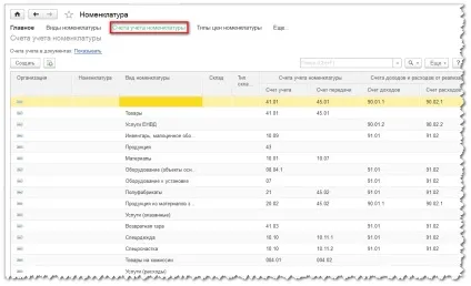 Рахунки обліку номенклатури