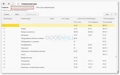 Рахунки обліку в 1с 8