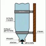 Шеди для кроликів