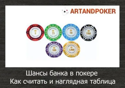 Шанси банку в покері, як вважати і наочна таблиця (Ситуація першої вулиці) Шанси банку в покері, як вважати і наочна таблиця